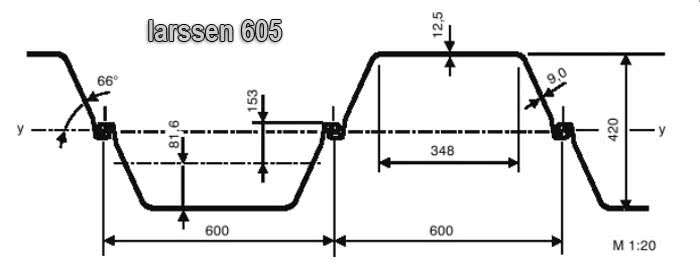 Характеристики шпунта VL 605
